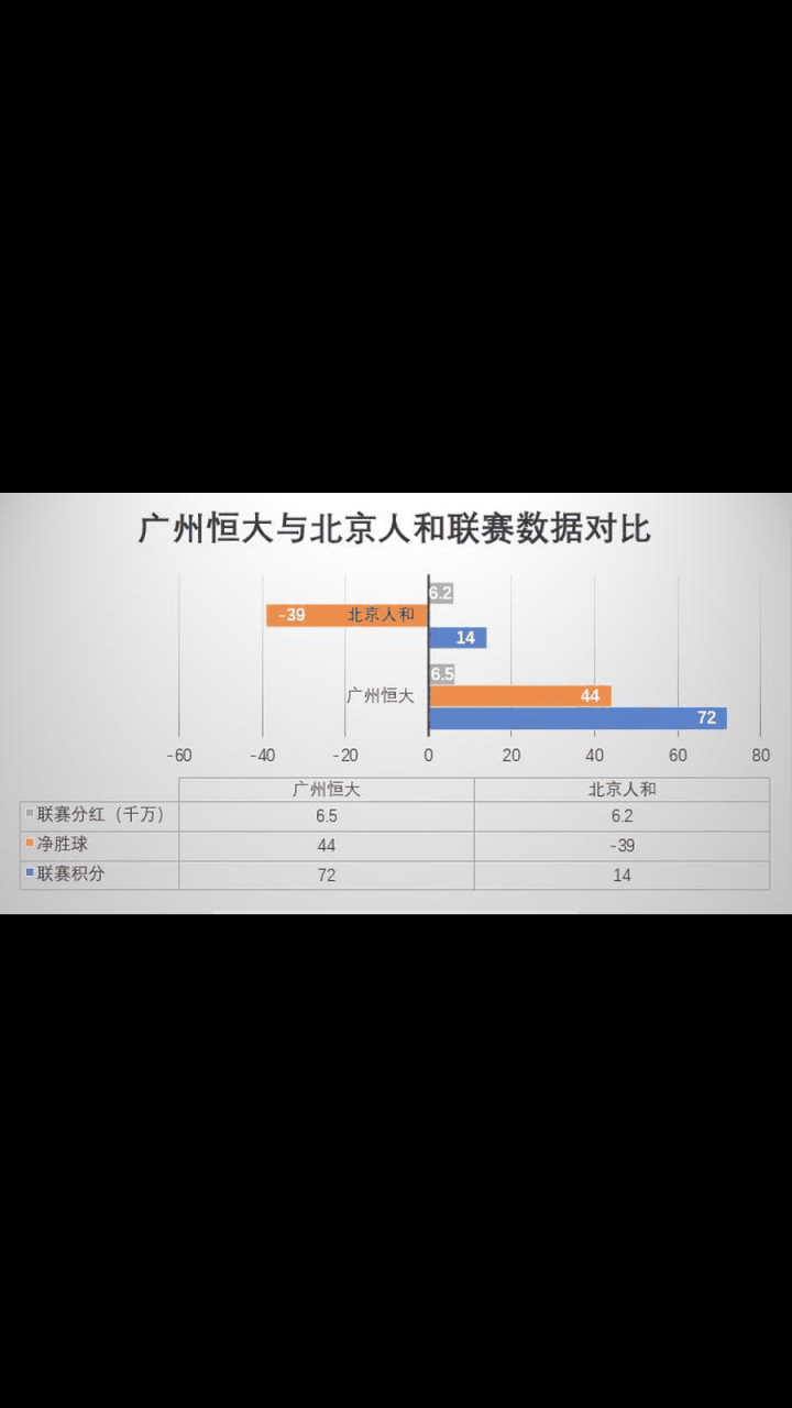 北京人和遭遇广州恒大逆转战绩堪忧的简单介绍