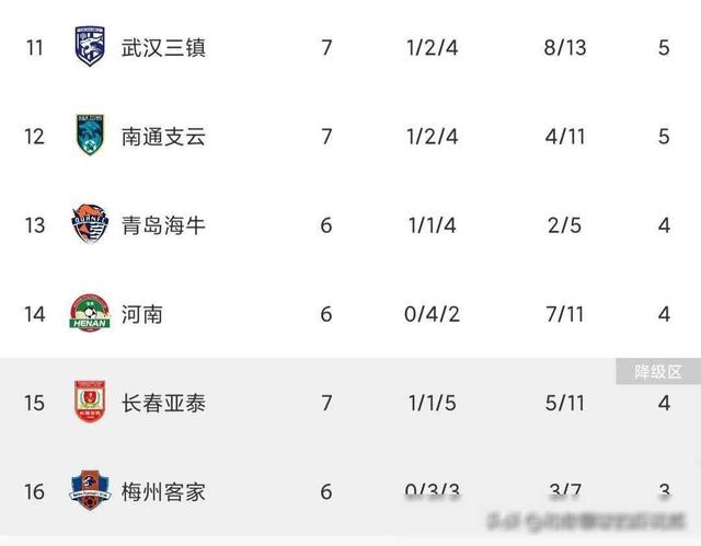 第戎客场制胜亚眠，积分榜上升至前六位置 