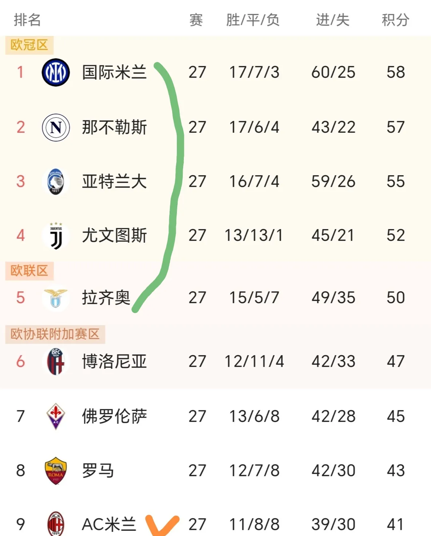 意甲联赛紧咬积分榜前列，悬念重重的简单介绍